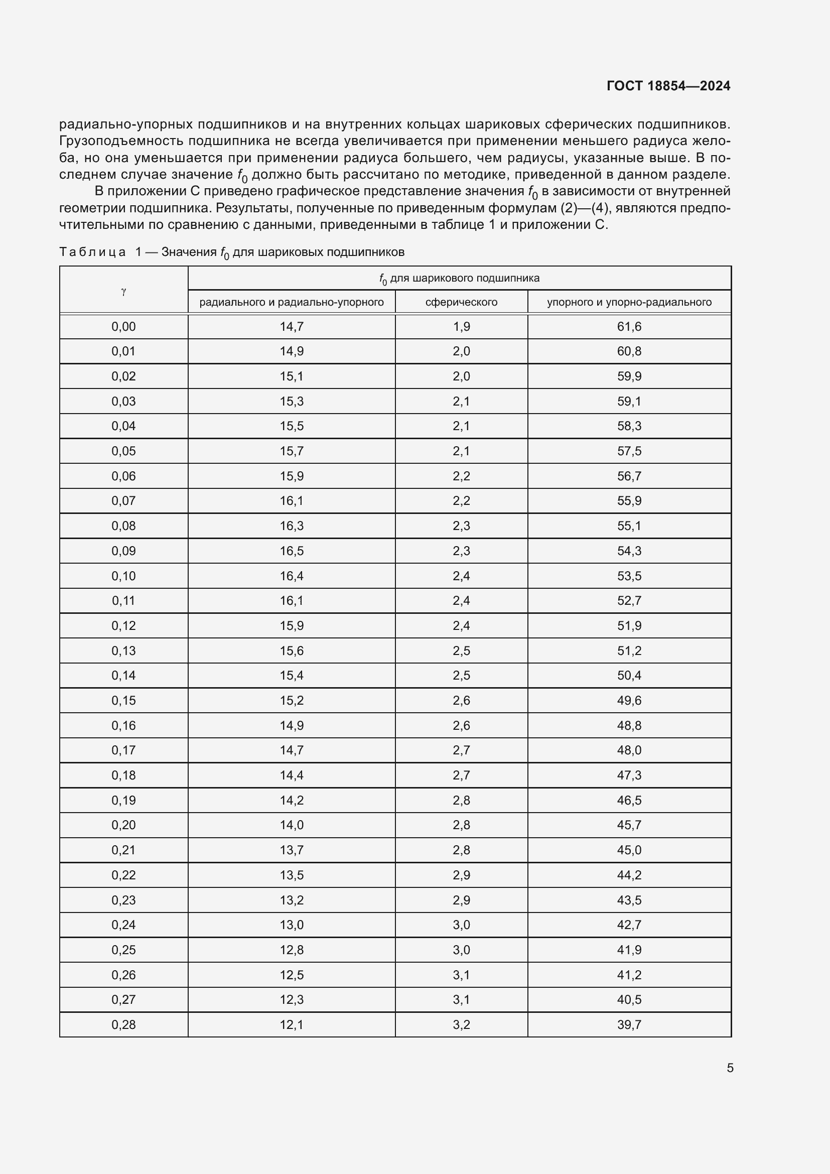 Страница 11 ГОСТ 18854-2024