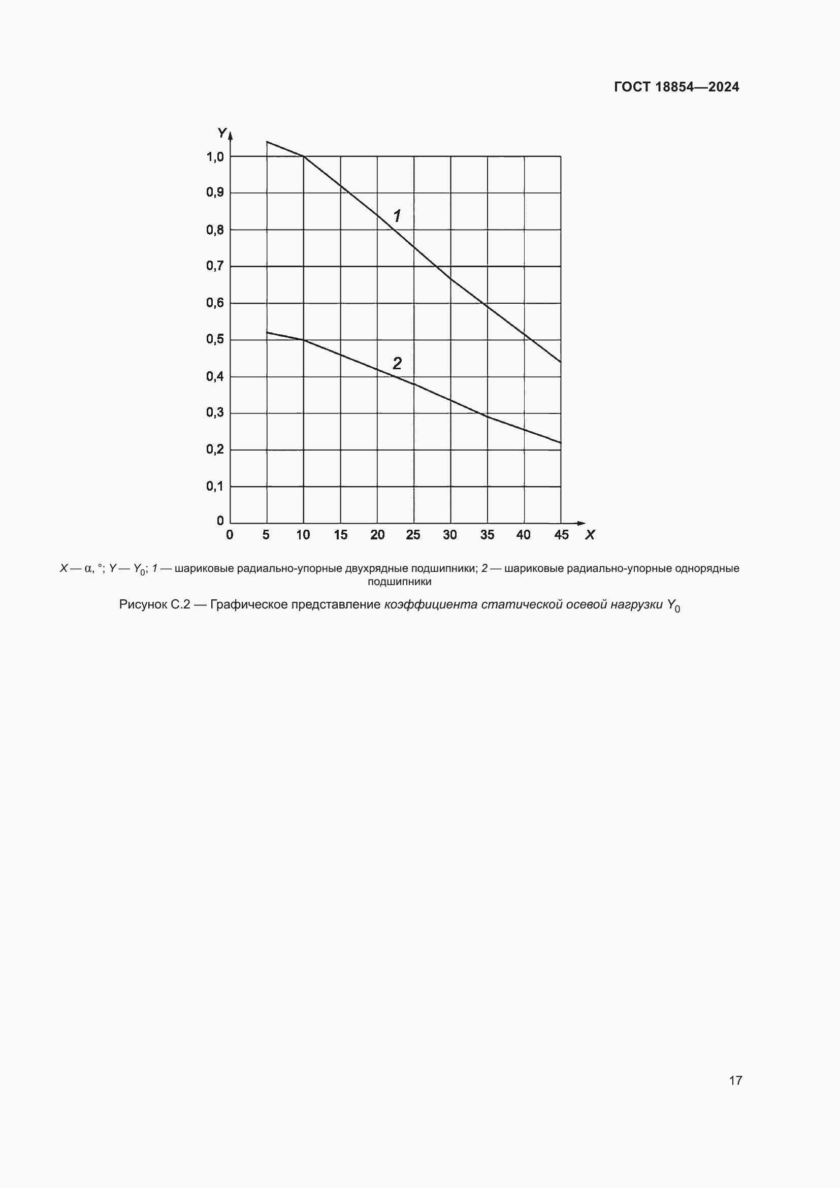 Страница 23 ГОСТ 18854-2024