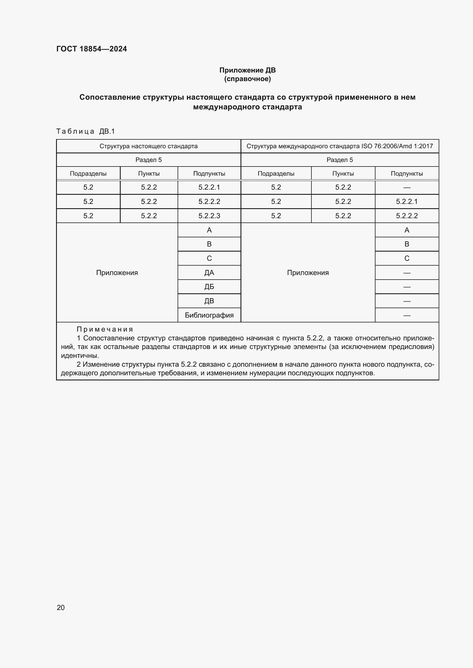 Страница 26 ГОСТ 18854-2024