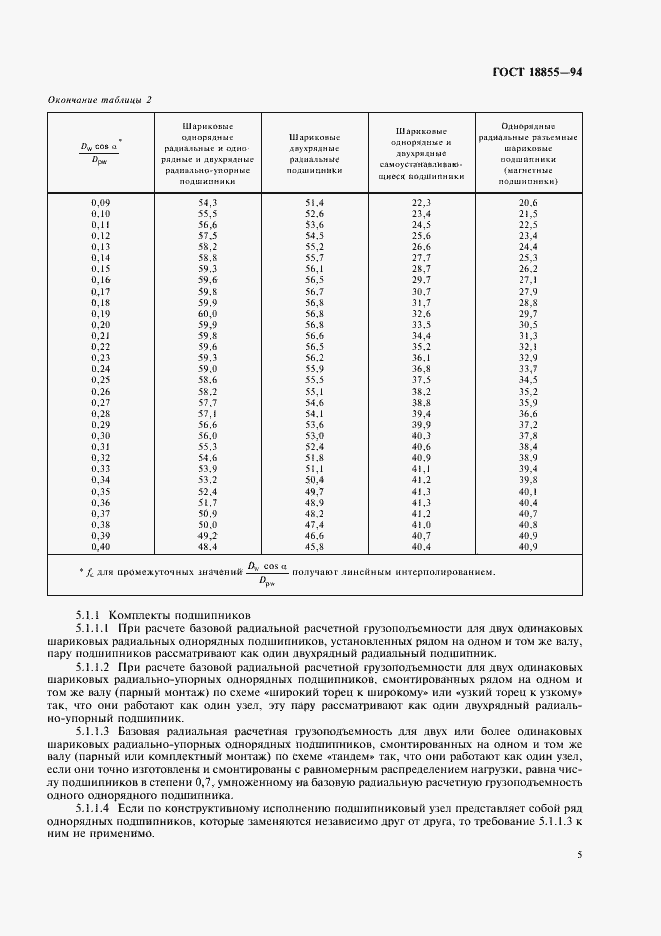 Страница 9 ГОСТ 18855-94