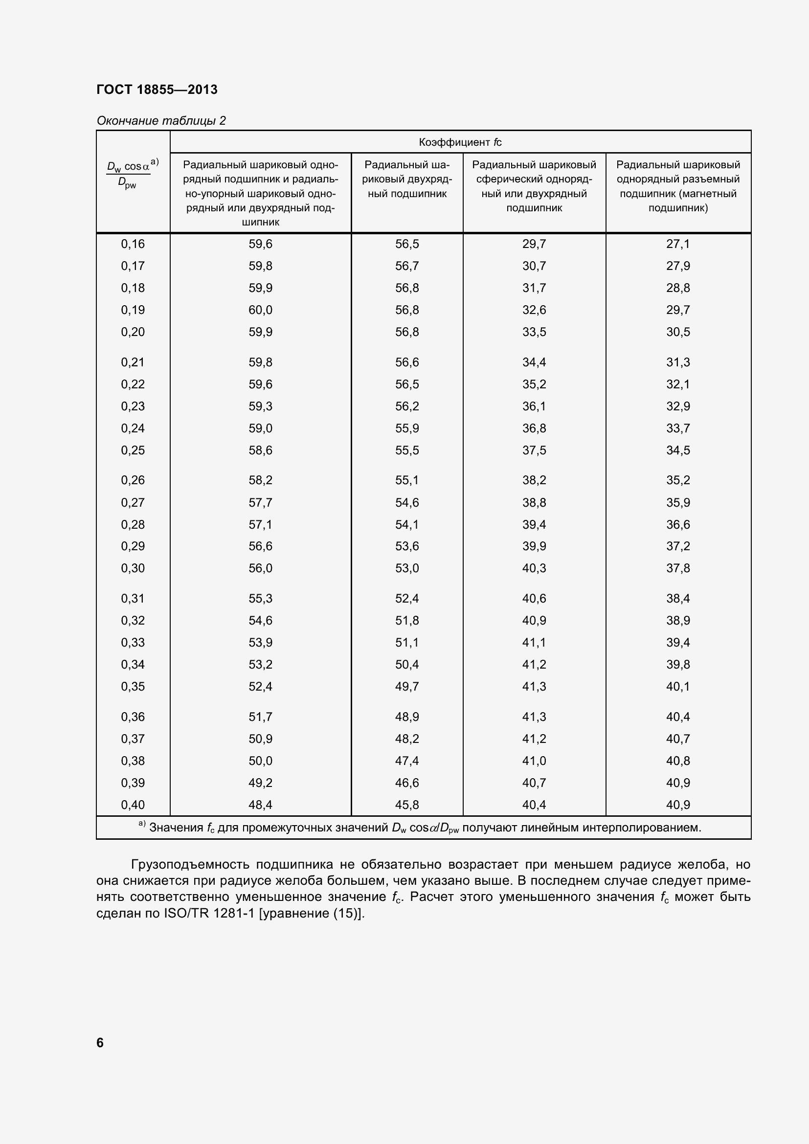 Страница 16 ГОСТ 18855-2013