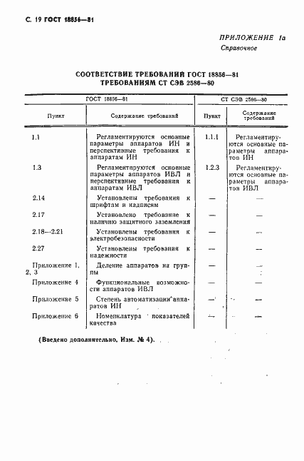 Страница 20 ГОСТ 18856-81