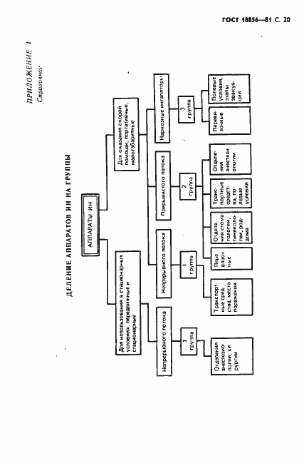 Страница 21 ГОСТ 18856-81