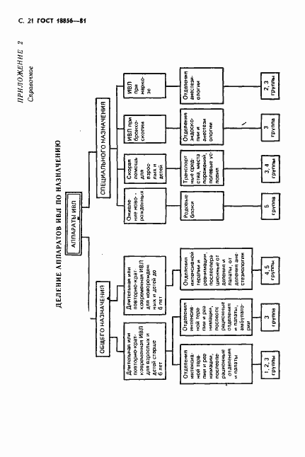 Страница 22 ГОСТ 18856-81