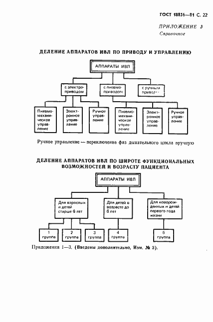 Страница 23 ГОСТ 18856-81