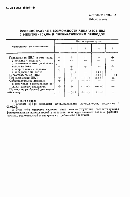 Страница 24 ГОСТ 18856-81
