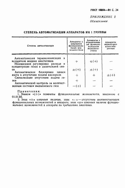 Страница 25 ГОСТ 18856-81