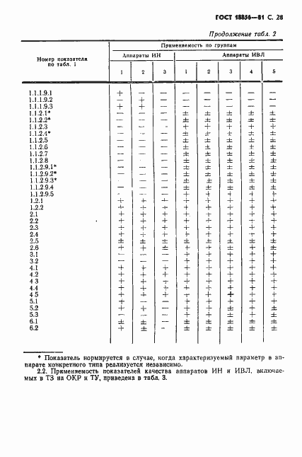 Страница 29 ГОСТ 18856-81