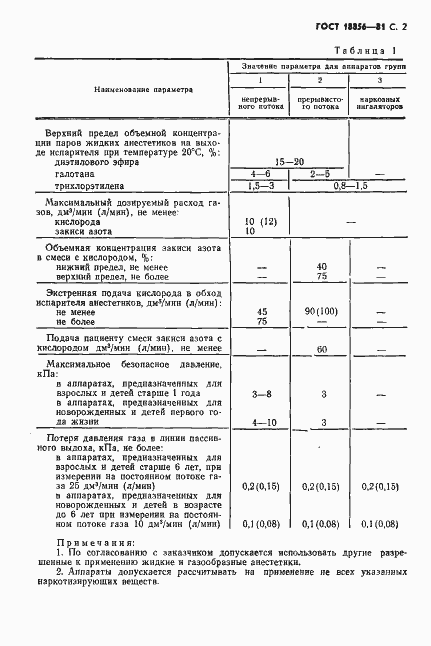 Страница 3 ГОСТ 18856-81