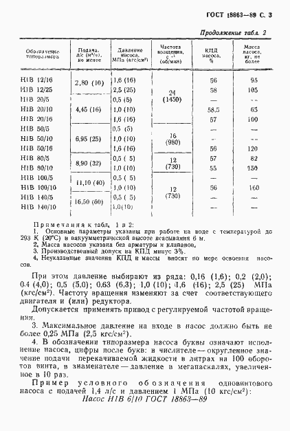 Страница 4 ГОСТ 18863-89