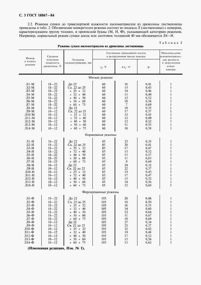 Страница 4 ГОСТ 18867-84