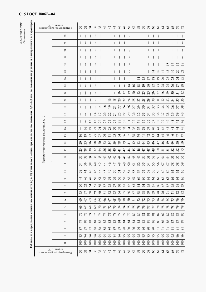 Страница 6 ГОСТ 18867-84