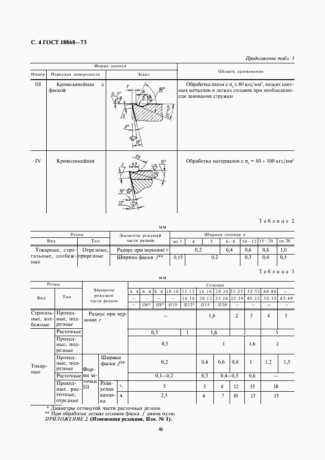 Страница 4 ГОСТ 18868-73