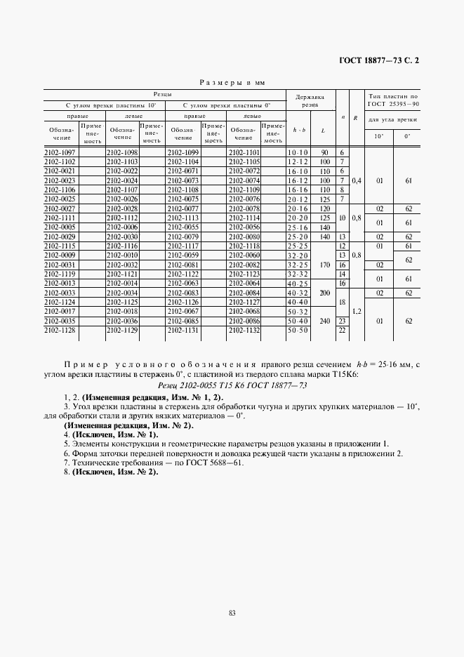 Страница 2 ГОСТ 18877-73