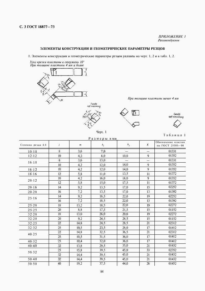 Страница 3 ГОСТ 18877-73