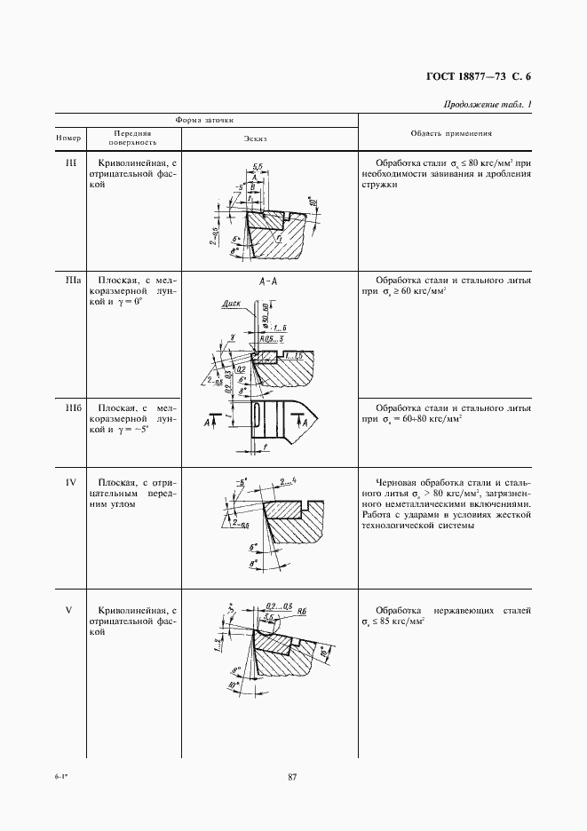 Страница 6 ГОСТ 18877-73