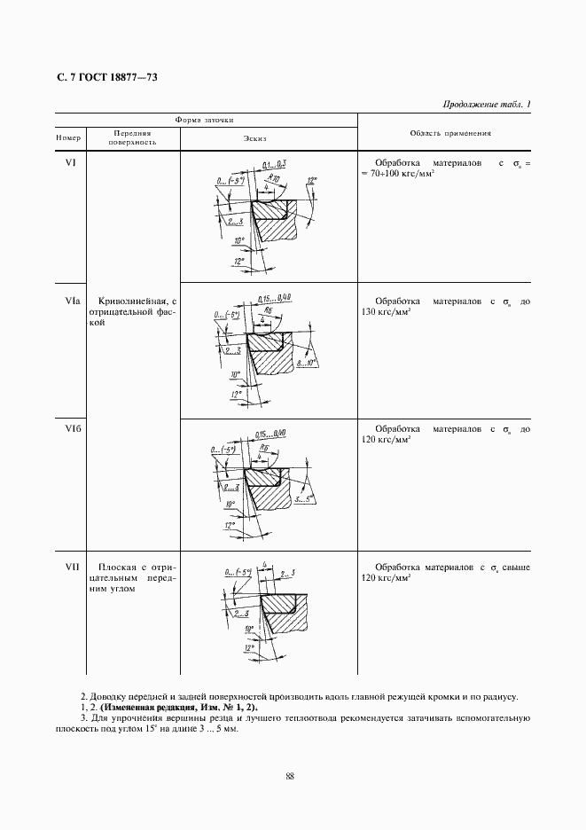 Страница 7 ГОСТ 18877-73