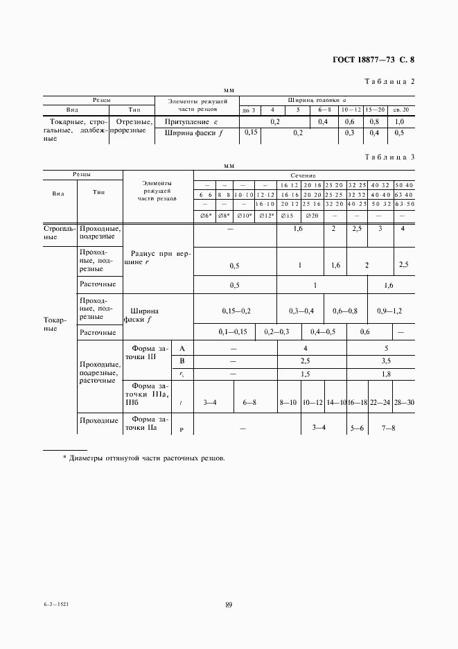Страница 8 ГОСТ 18877-73