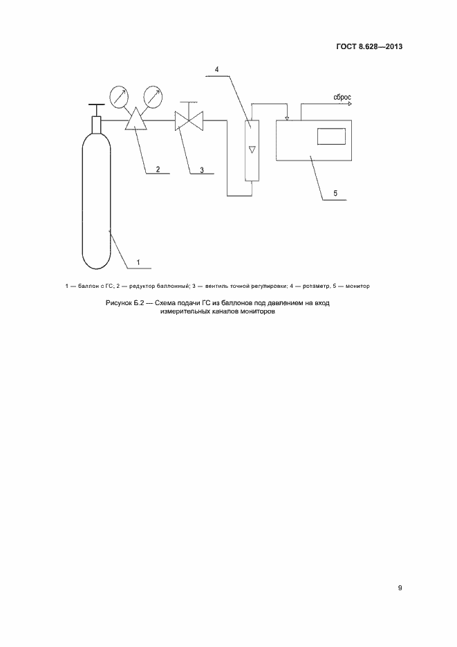 Страница 12 ГОСТ 8.628-2013