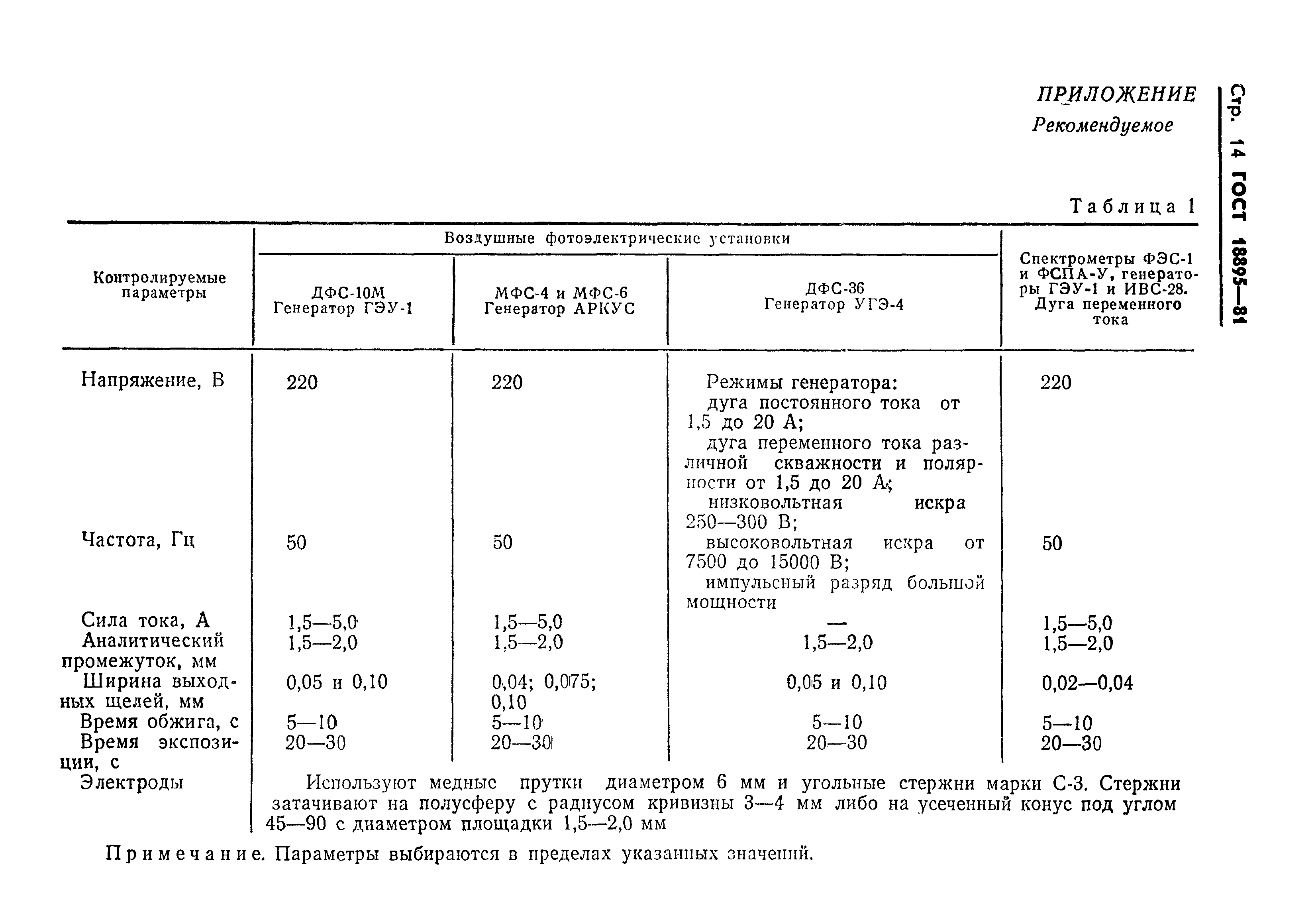 Страница 16 ГОСТ 18895-81