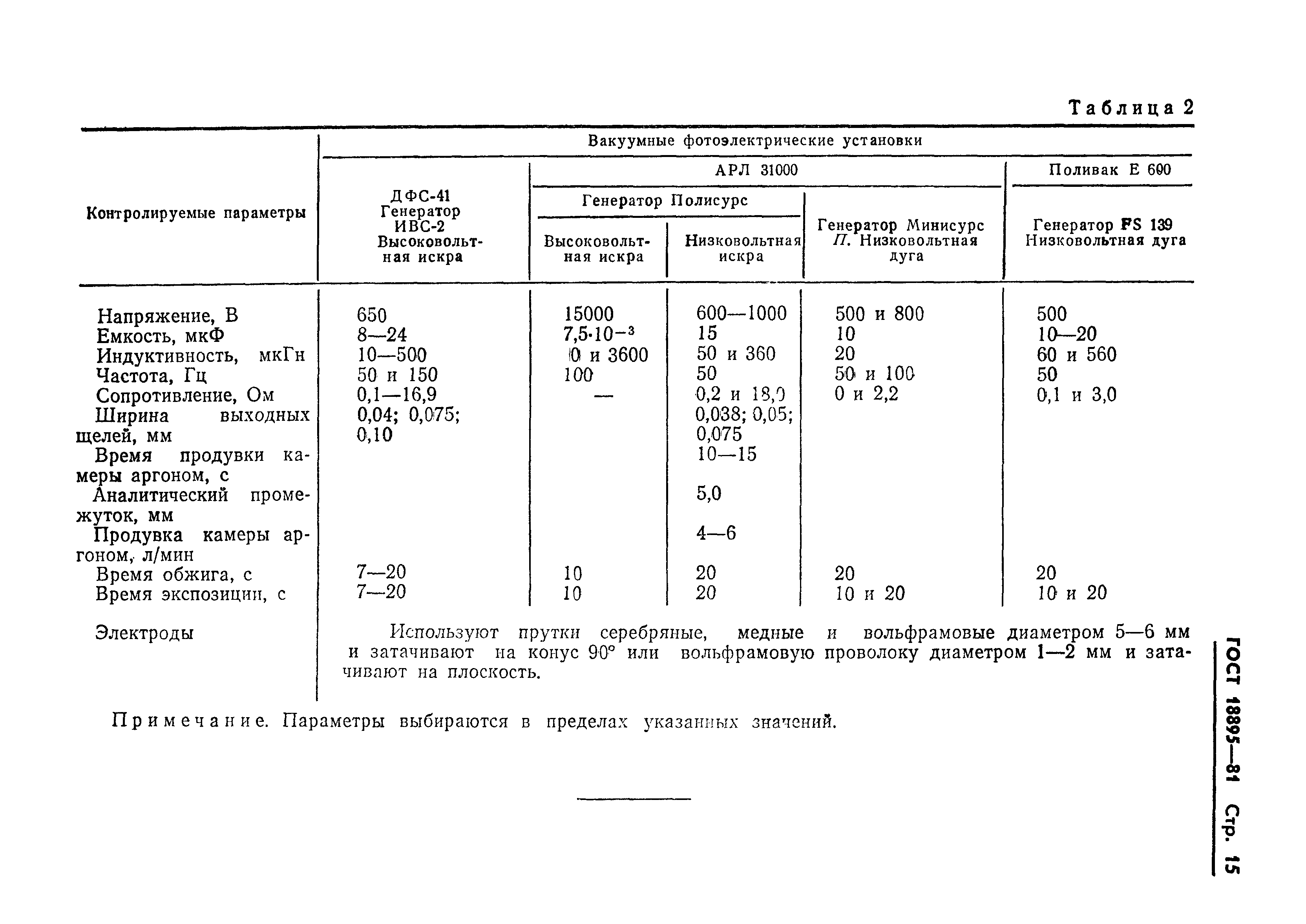 Страница 17 ГОСТ 18895-81