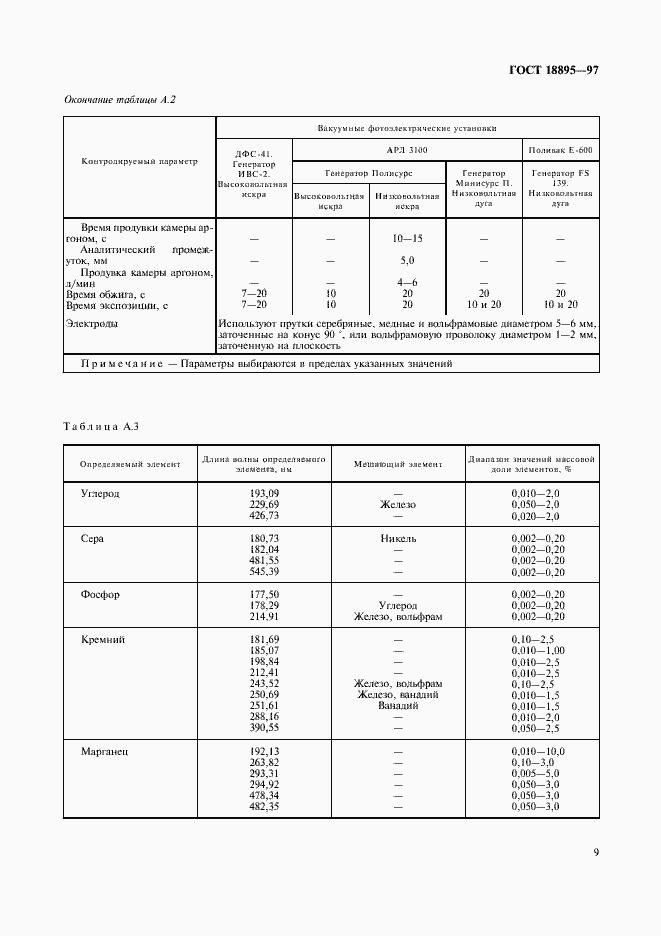Страница 12 ГОСТ 18895-97
