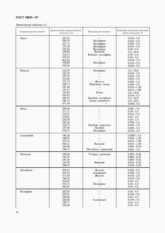 Страница 13 ГОСТ 18895-97