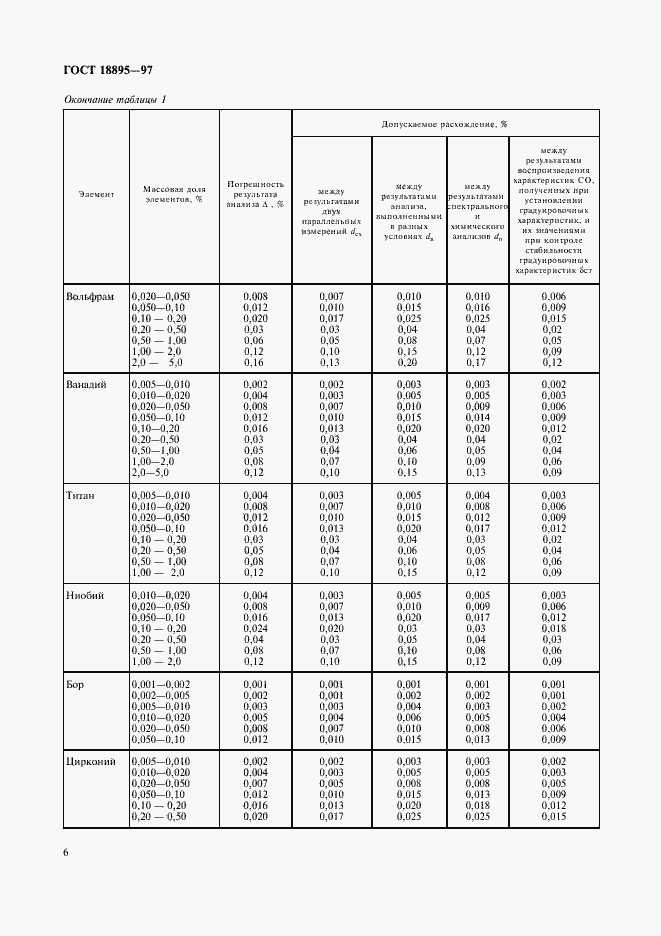 Страница 9 ГОСТ 18895-97