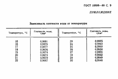 Страница 11 ГОСТ 18898-89