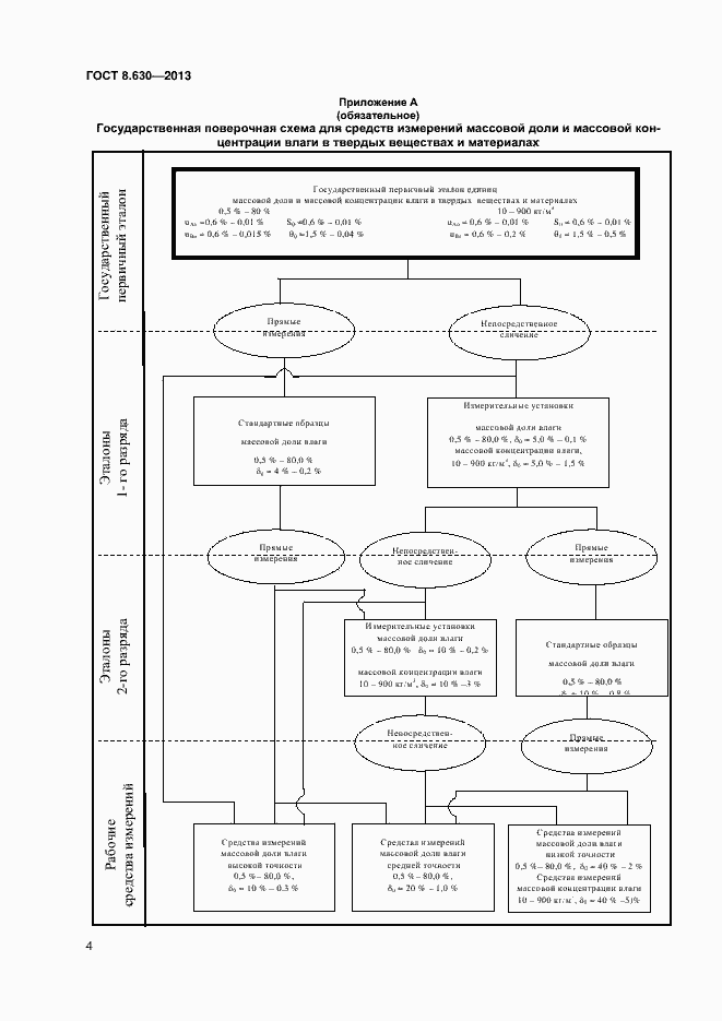 Страница 6 ГОСТ 8.630-2013