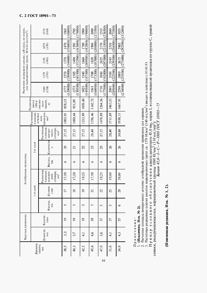 Страница 2 ГОСТ 18901-73