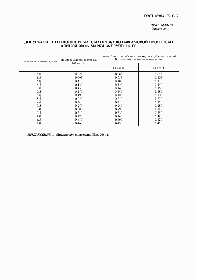 Страница 10 ГОСТ 18903-73