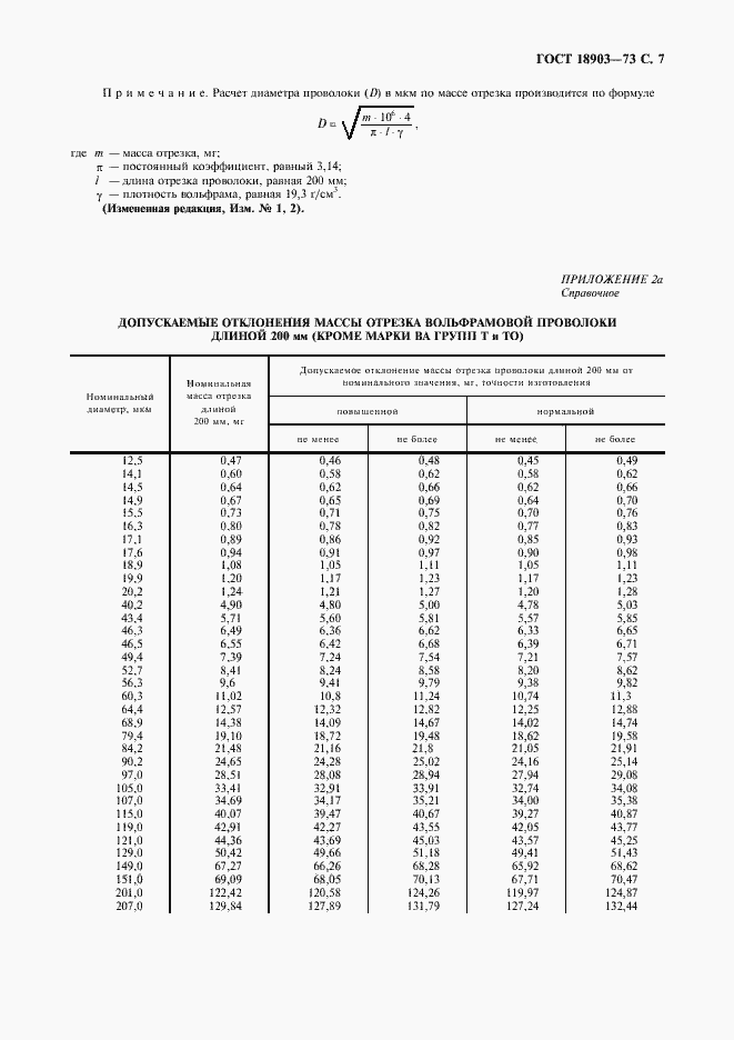 Страница 8 ГОСТ 18903-73