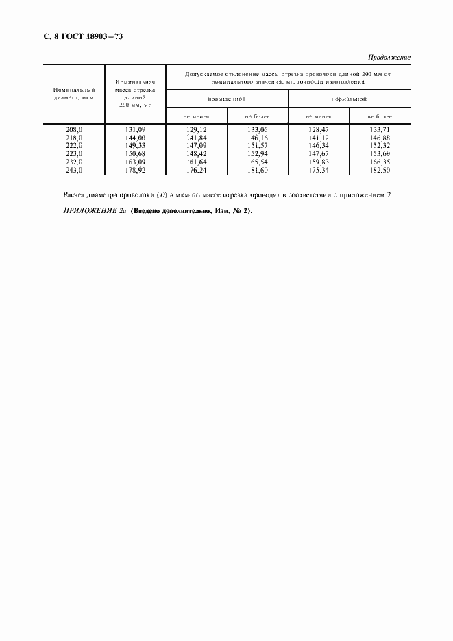 Страница 9 ГОСТ 18903-73