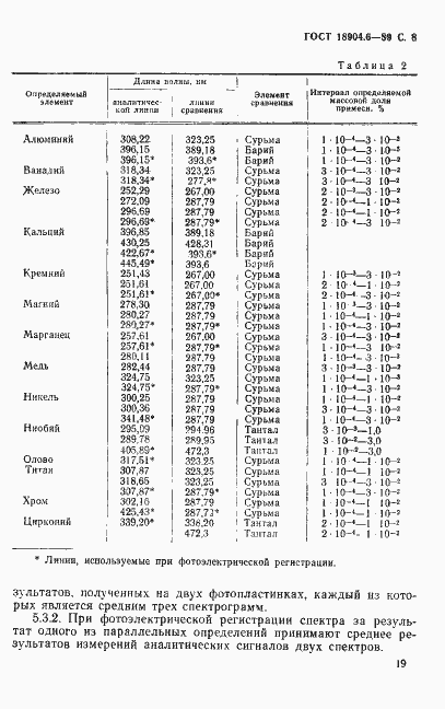 Страница 8 ГОСТ 18904.6-89