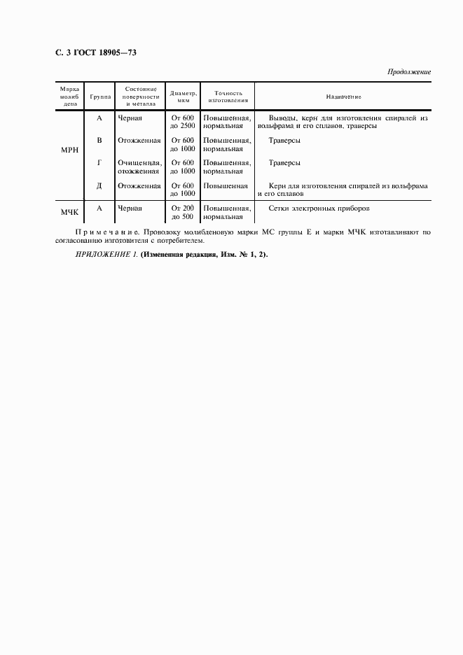 Страница 4 ГОСТ 18905-73