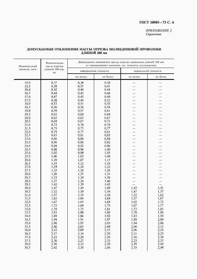 Страница 5 ГОСТ 18905-73
