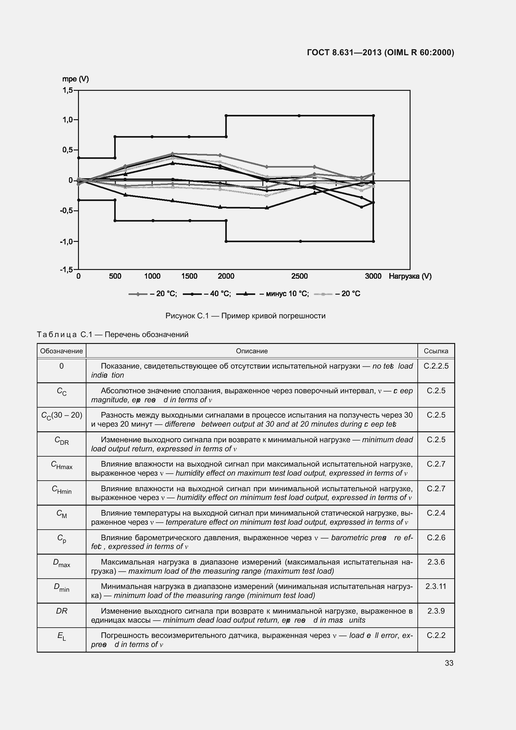 Страница 39 ГОСТ 8.631-2013