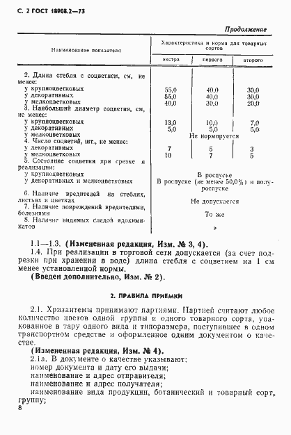 Страница 2 ГОСТ 18908.2-73