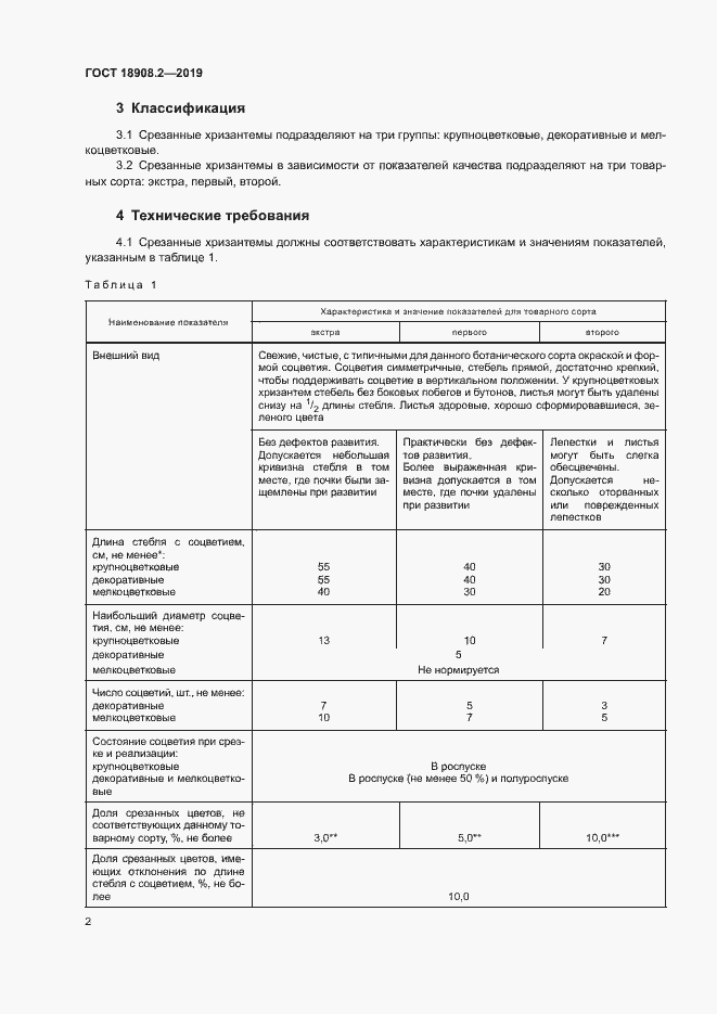 Страница 4 ГОСТ 18908.2-2019