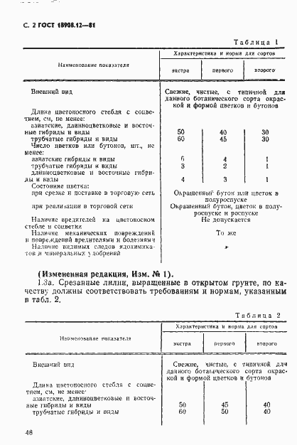 Страница 2 ГОСТ 18908.12-81