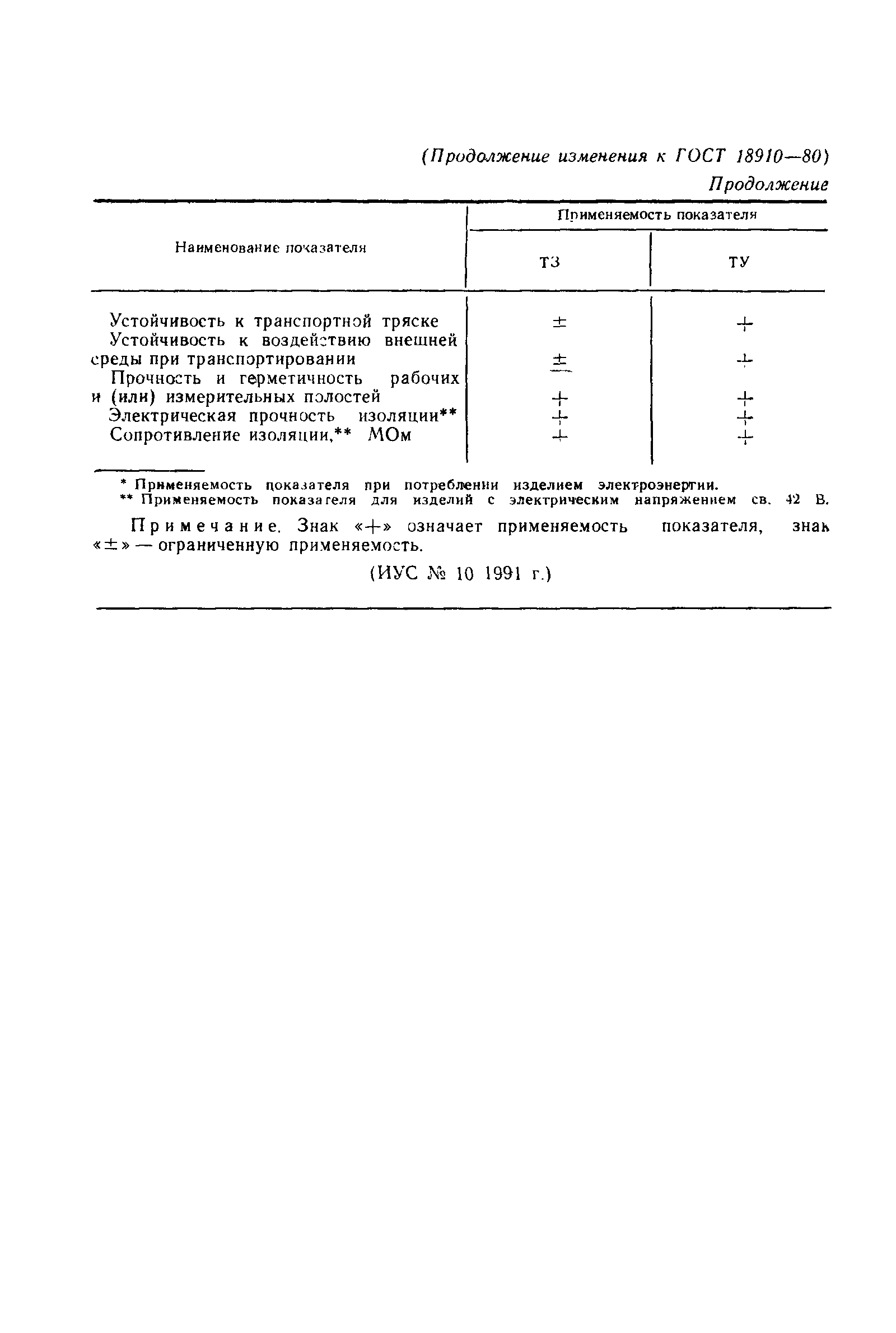 Страница 14 ГОСТ 18910-80