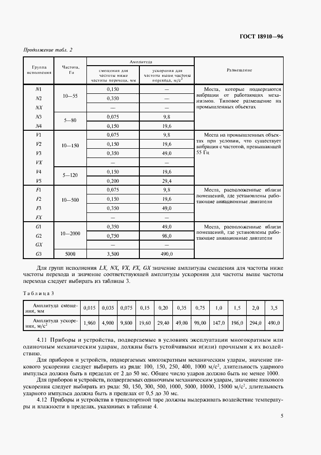 Страница 7 ГОСТ 18910-96
