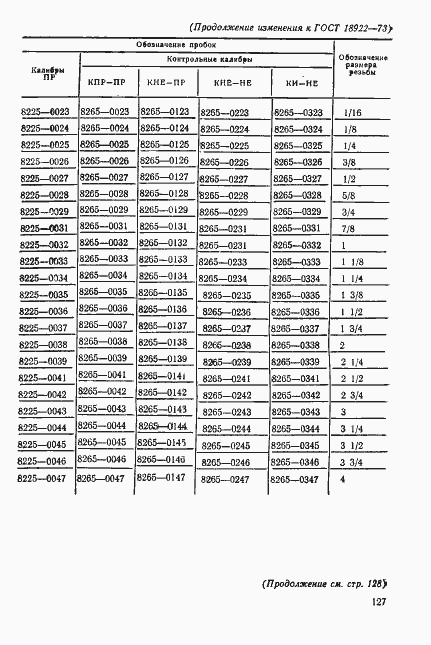 Страница 12 ГОСТ 18922-73