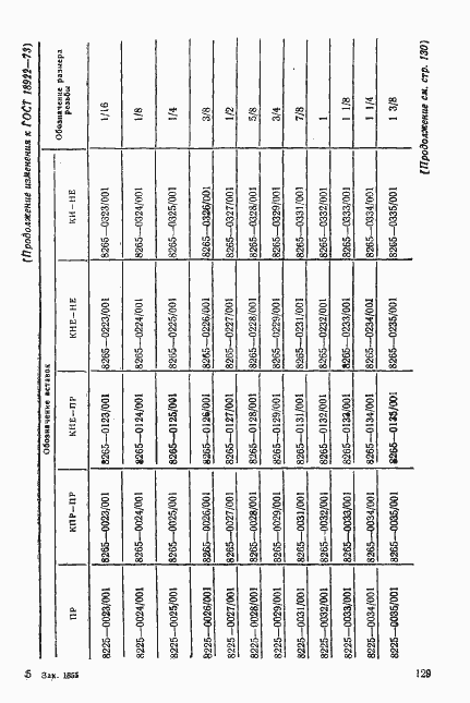 Страница 14 ГОСТ 18922-73