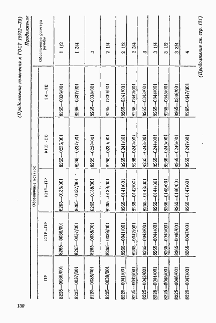 Страница 15 ГОСТ 18922-73