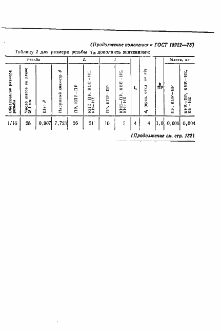 Страница 16 ГОСТ 18922-73