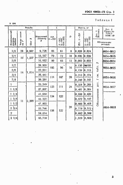 Страница 4 ГОСТ 18922-73