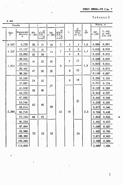 Страница 8 ГОСТ 18922-73