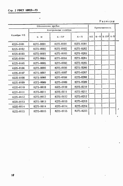 Страница 2 ГОСТ 18923-73
